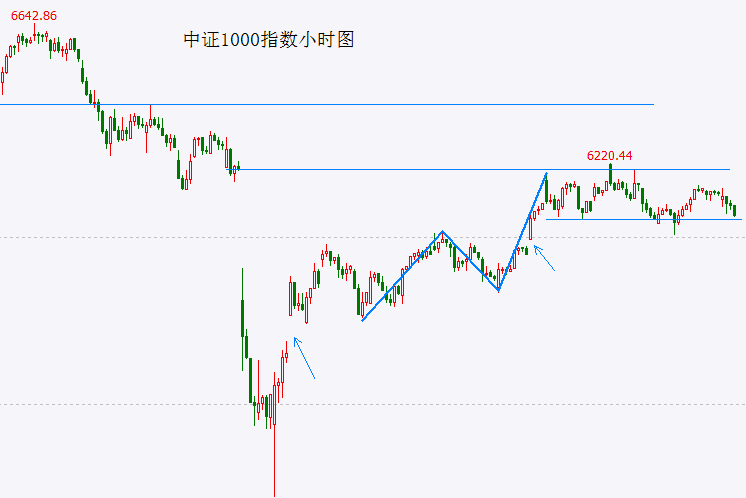ec外汇代理程序交易践行者，你准备好迎接理财革命了吗？